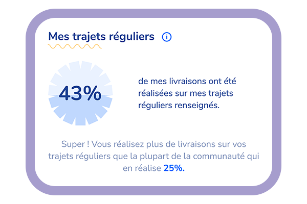 3_FAQ_Zoom_Tableau_Bord_Shopopop.png
